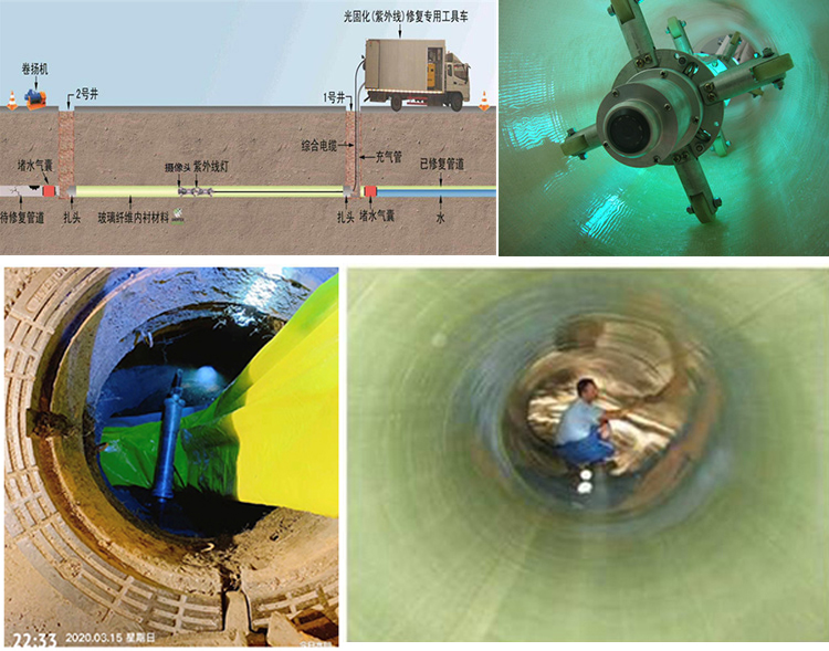 加格达奇UV-CIPP内衬修复