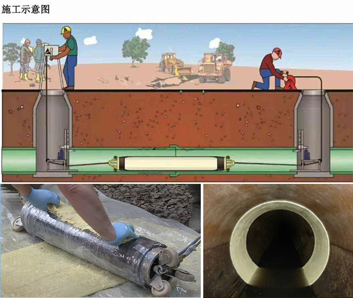 加格达奇管道局部点状修复